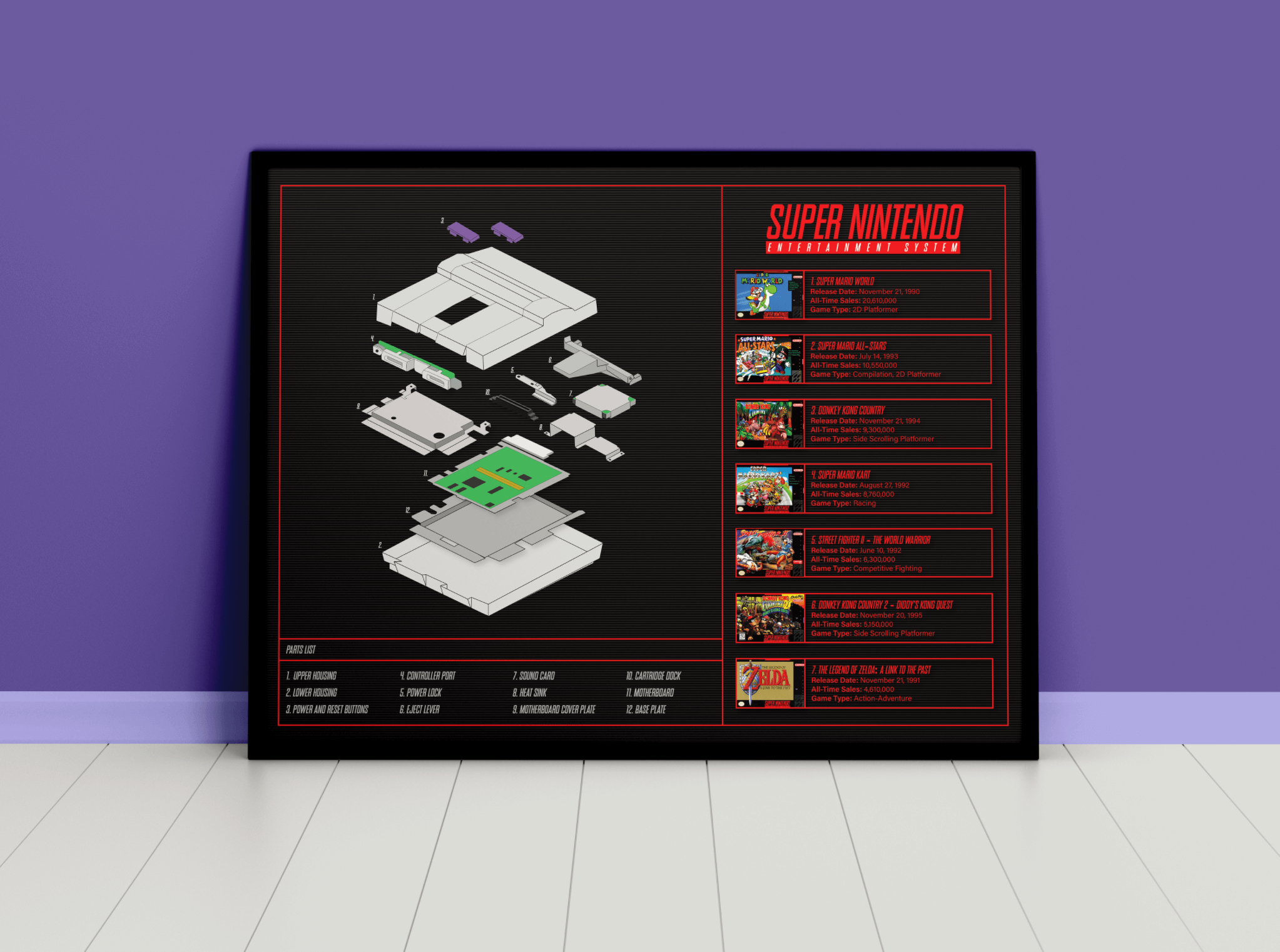 Exanded View of SNES